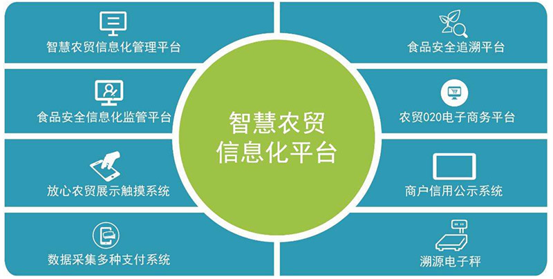 智能農(nóng)貿(mào)信息化平臺